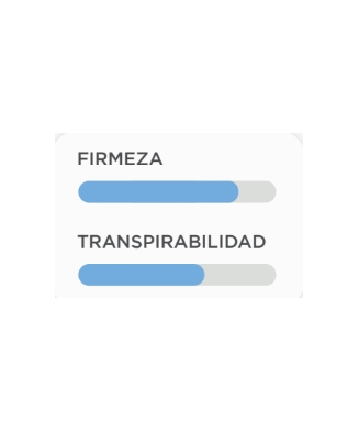 Colchón perfecto para segundas viviendas