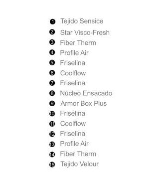 Pack colchón Majestic y Canapé Curve